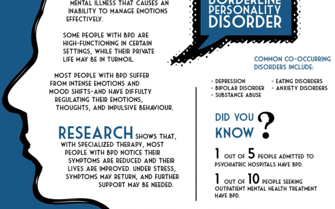 BPD Awareness Month 2022 – What is Borderline Personality Disorder? – The  College of Psychiatrists of Ireland